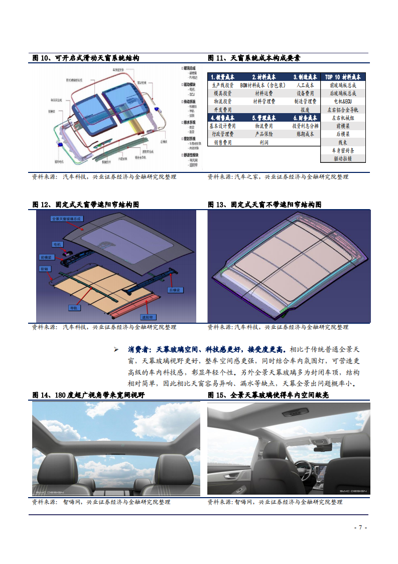 2021年福耀玻璃业务布局及盈利能力发展趋势分析报告.pdf 第6页