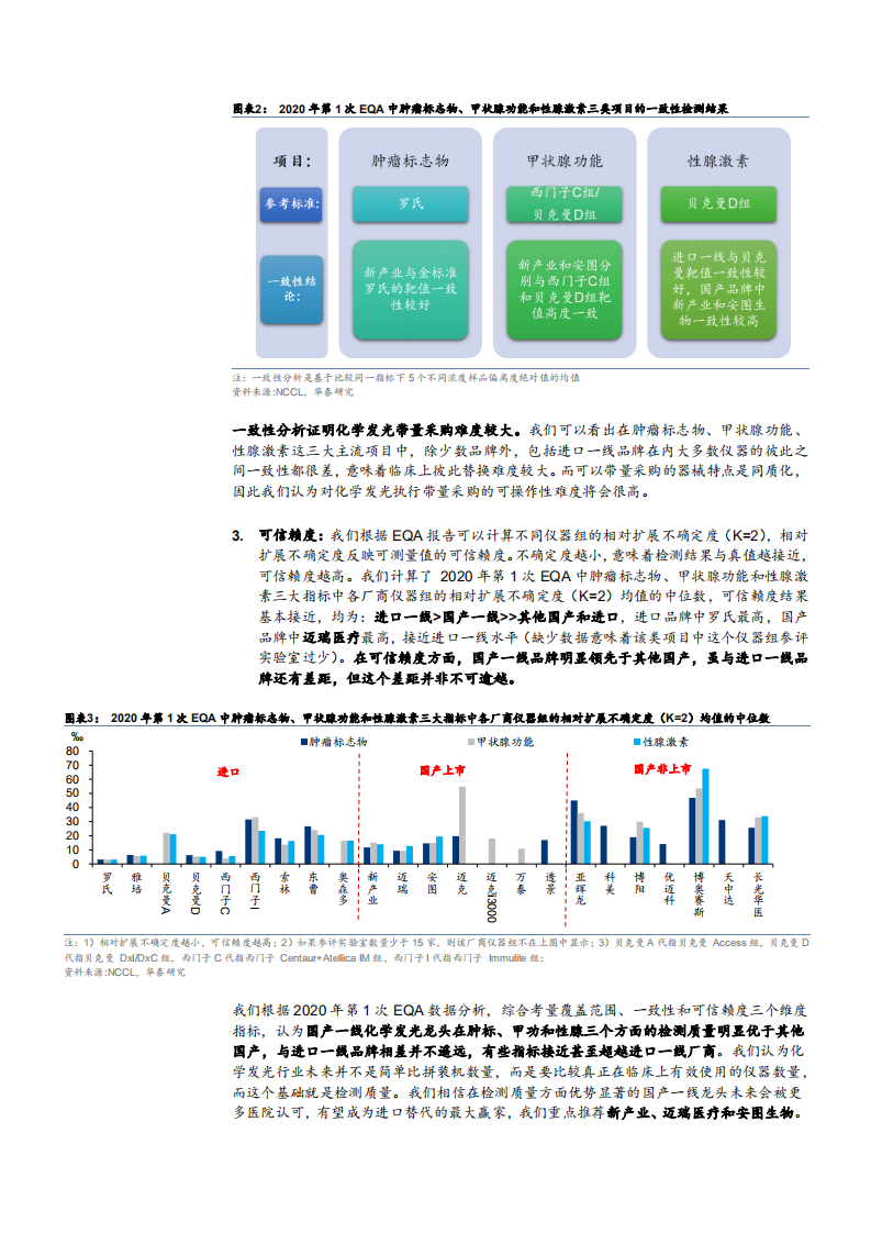2021年各厂商在三大常规项目检测质量分析报告.pdf 第4页