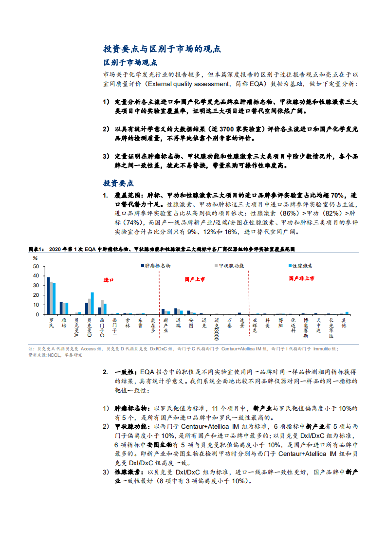 2021年各厂商在三大常规项目检测质量分析报告.pdf 第3页