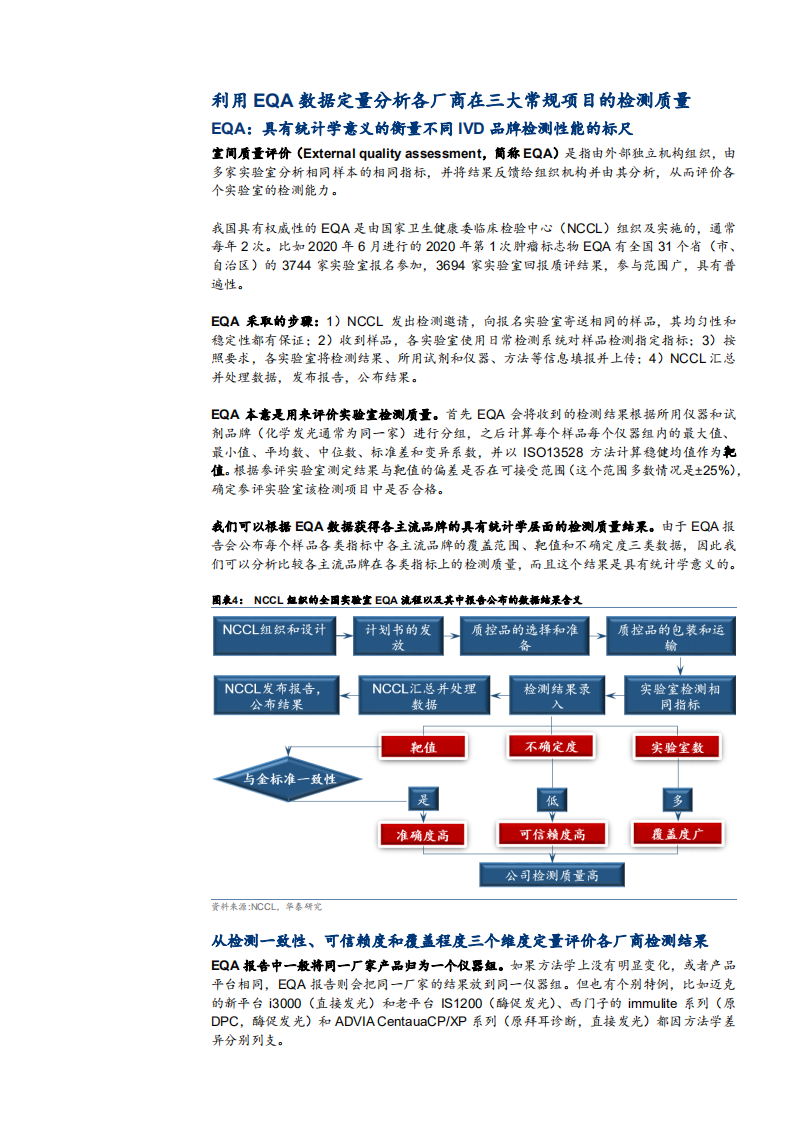 2021年各厂商在三大常规项目检测质量分析报告.pdf 第5页