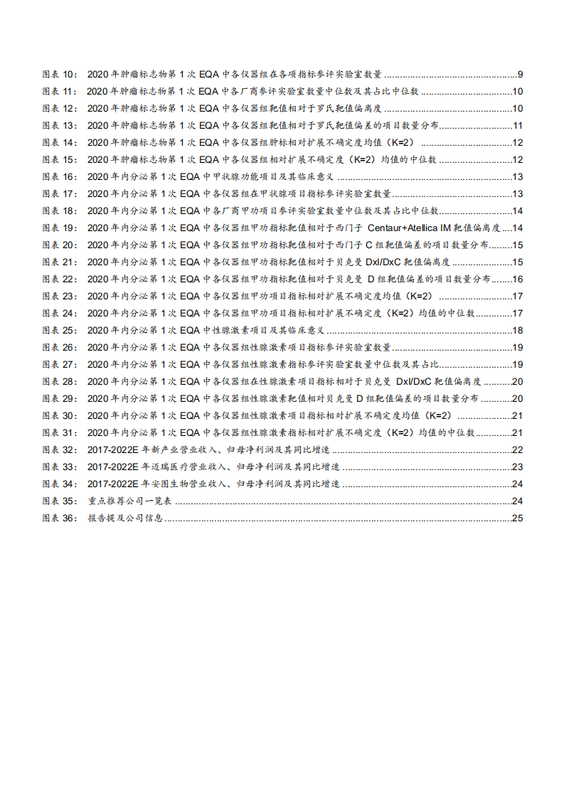 2021年各厂商在三大常规项目检测质量分析报告.pdf 第2页