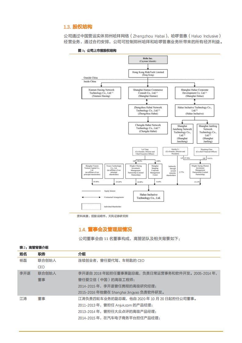 2021年共享车市场空间与哈啰出行运营状况分析报告.pdf 第5页