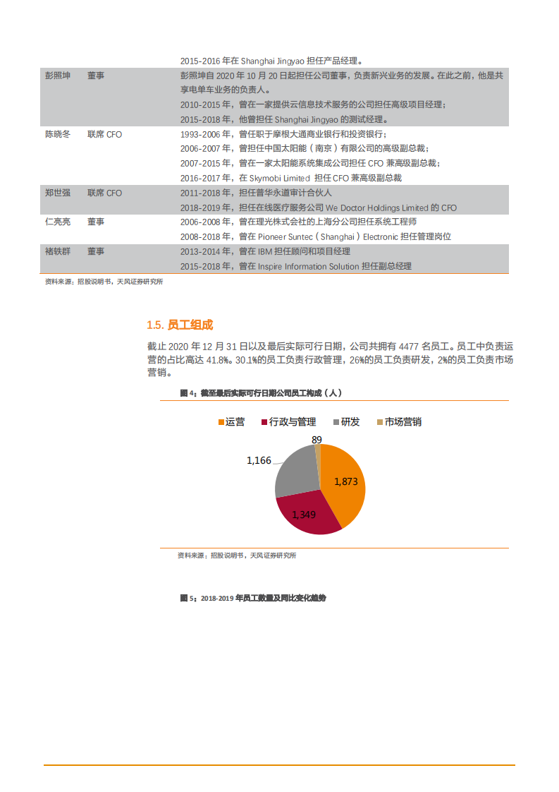 2021年共享车市场空间与哈啰出行运营状况分析报告.pdf 第6页