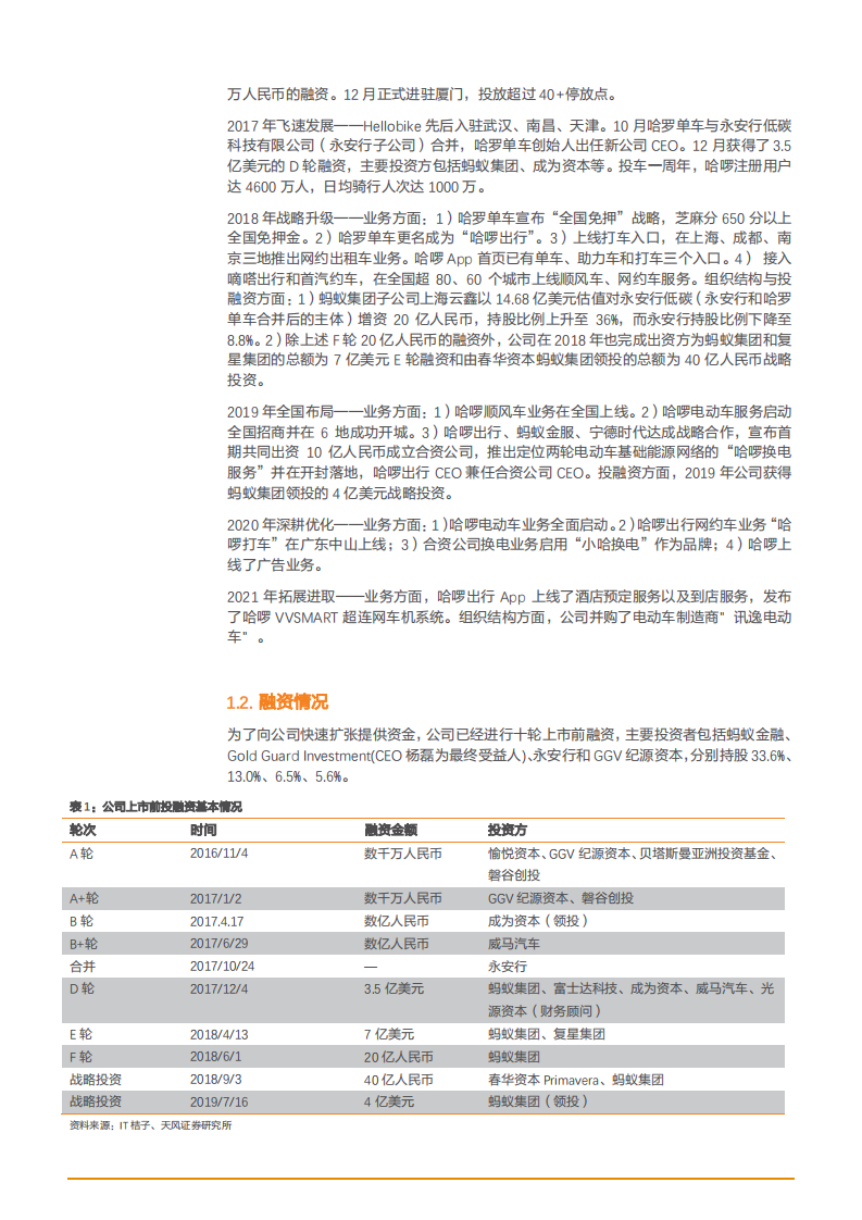 2021年共享车市场空间与哈啰出行运营状况分析报告.pdf 第4页