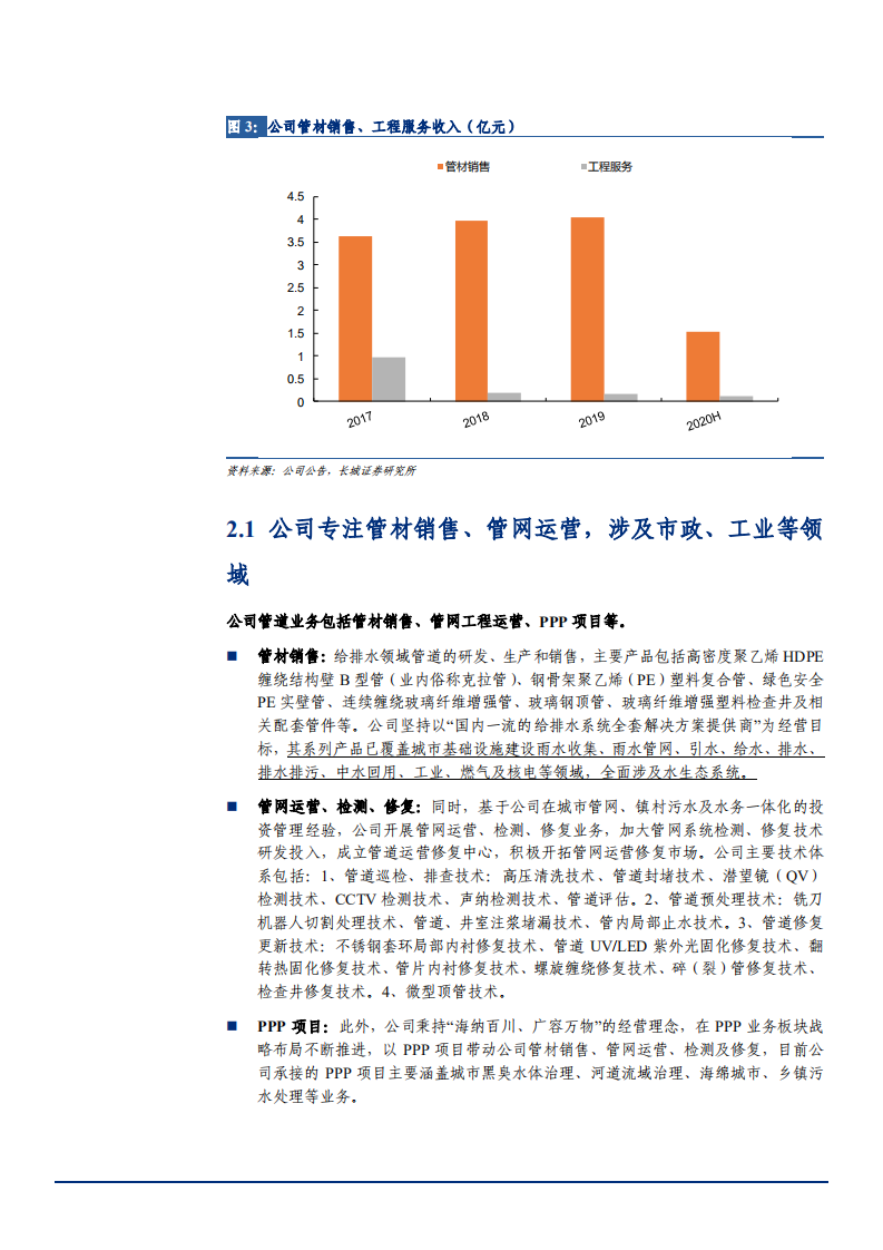 2021年管网材料专家纳川股份布局长江大保护业务分析报告.pdf 第5页