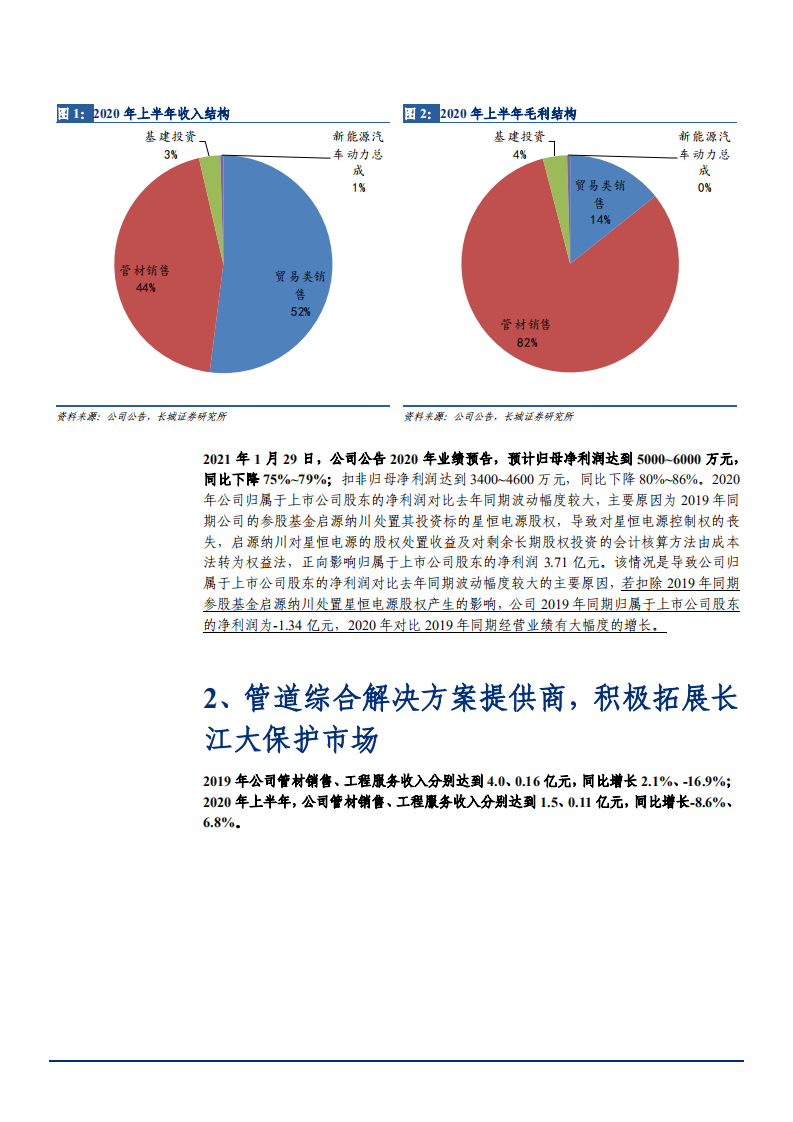 2021年管网材料专家纳川股份布局长江大保护业务分析报告.pdf 第4页