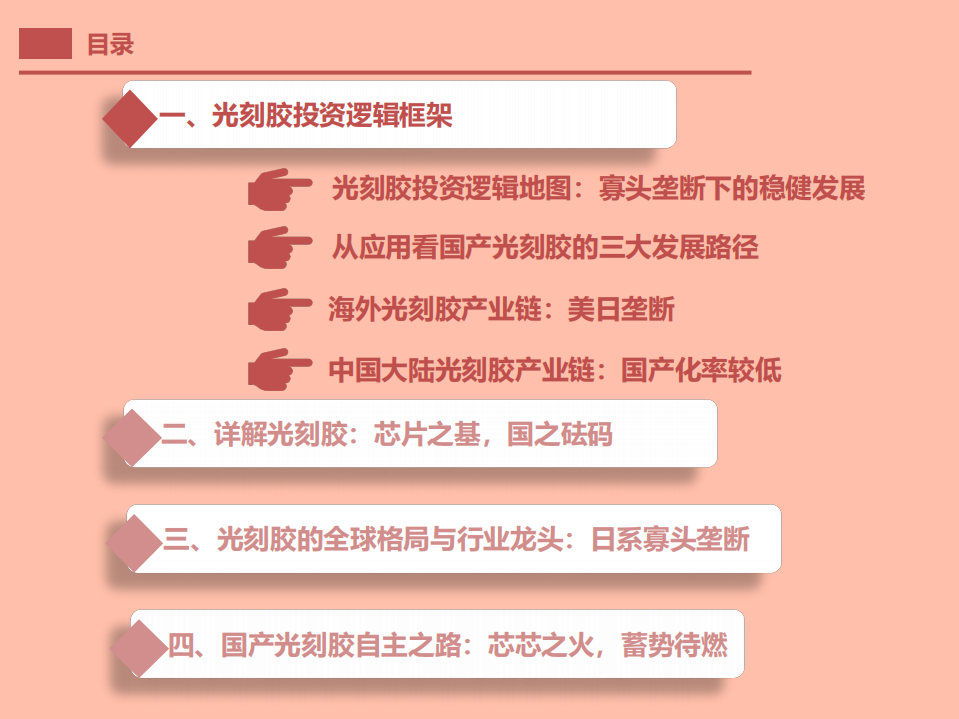 2021年光刻胶产业链与全球格局分析报告.pdf 第1页