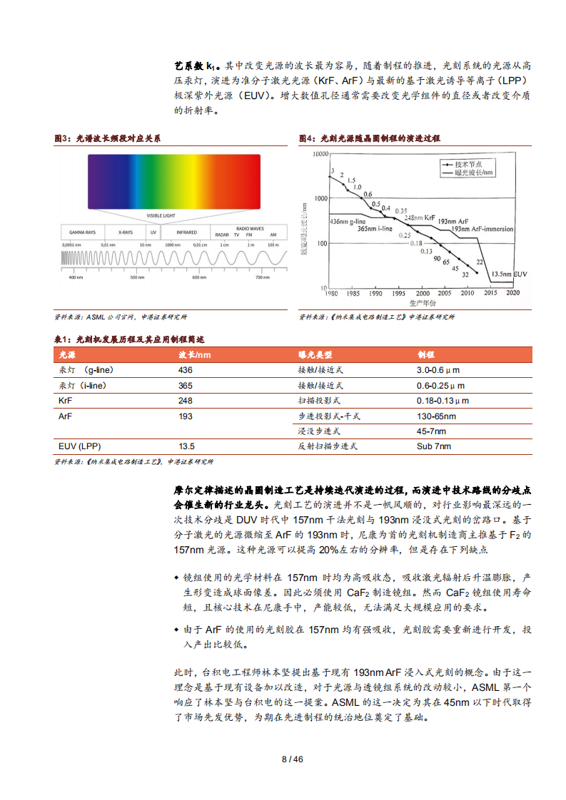 2021年光刻胶全球竞争格局与中国市场规模研究报告.pdf 第6页