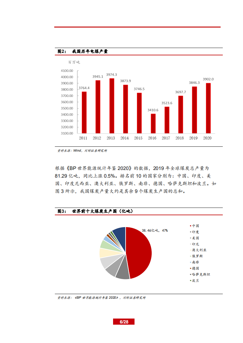 2021年中国火电产业定价机制与发展机会研究报告.pdf 第5页