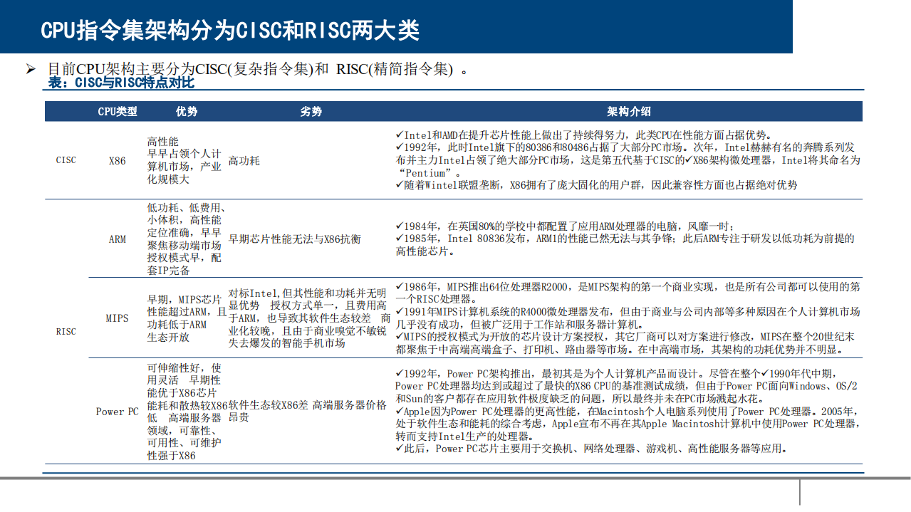 2021年国内外CPU发展回顾与市场规模及竞争格局研究报告.pdf 第3页