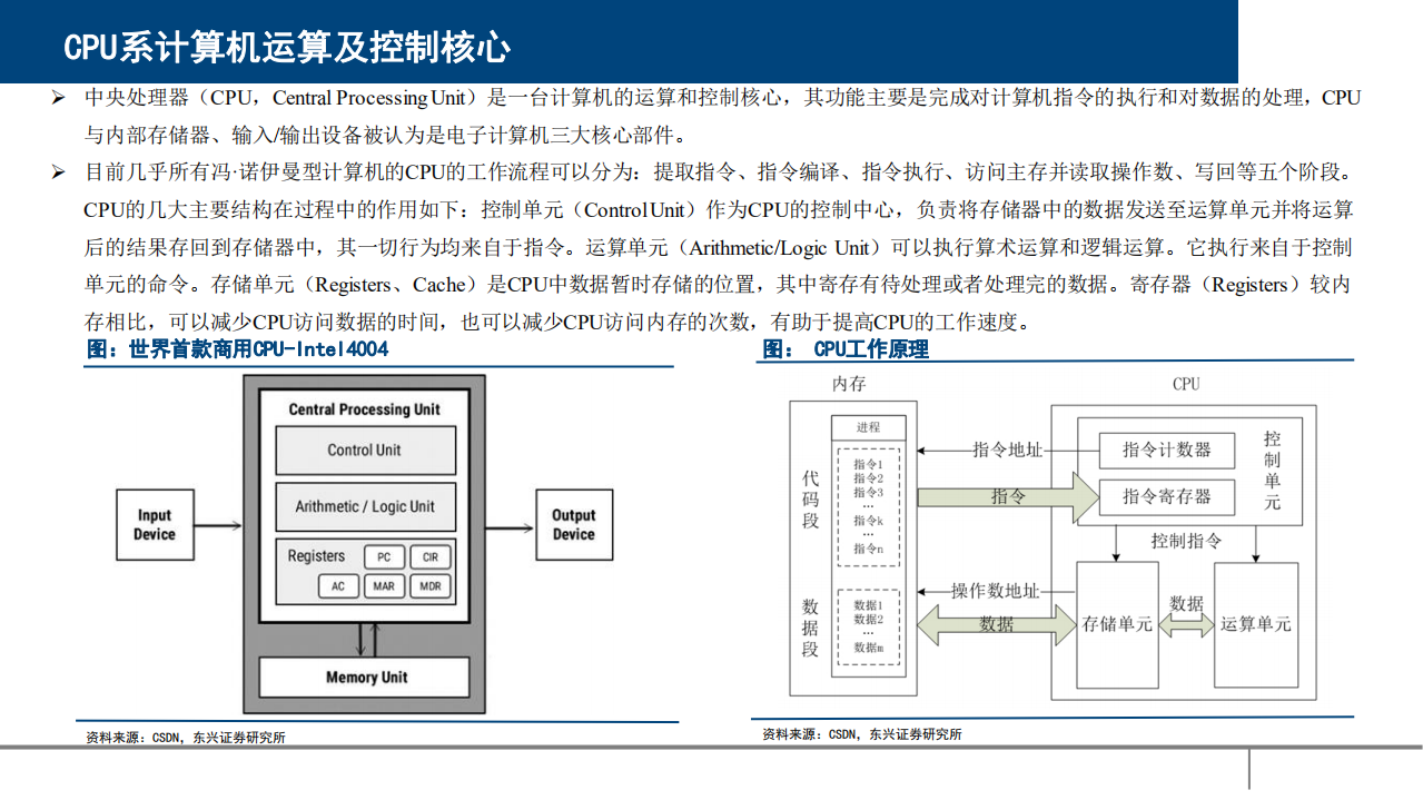 2021年国内外CPU发展回顾与市场规模及竞争格局研究报告.pdf 第2页
