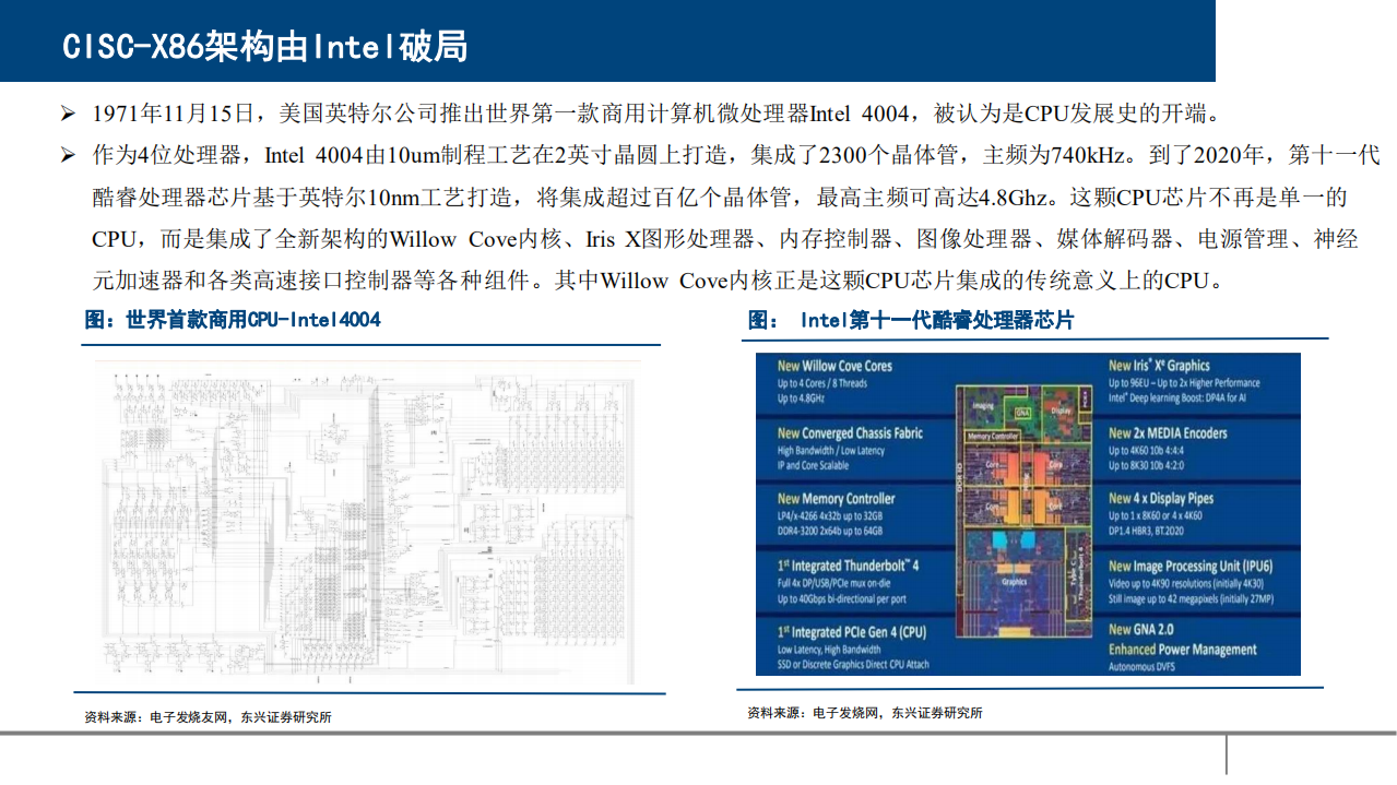 2021年国内外CPU发展回顾与市场规模及竞争格局研究报告.pdf 第4页