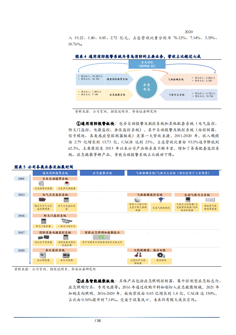 2021年国内消防安全系统龙头青鸟消防发展分析及产业需求企业竞争要素研究报告.pdf 第6页