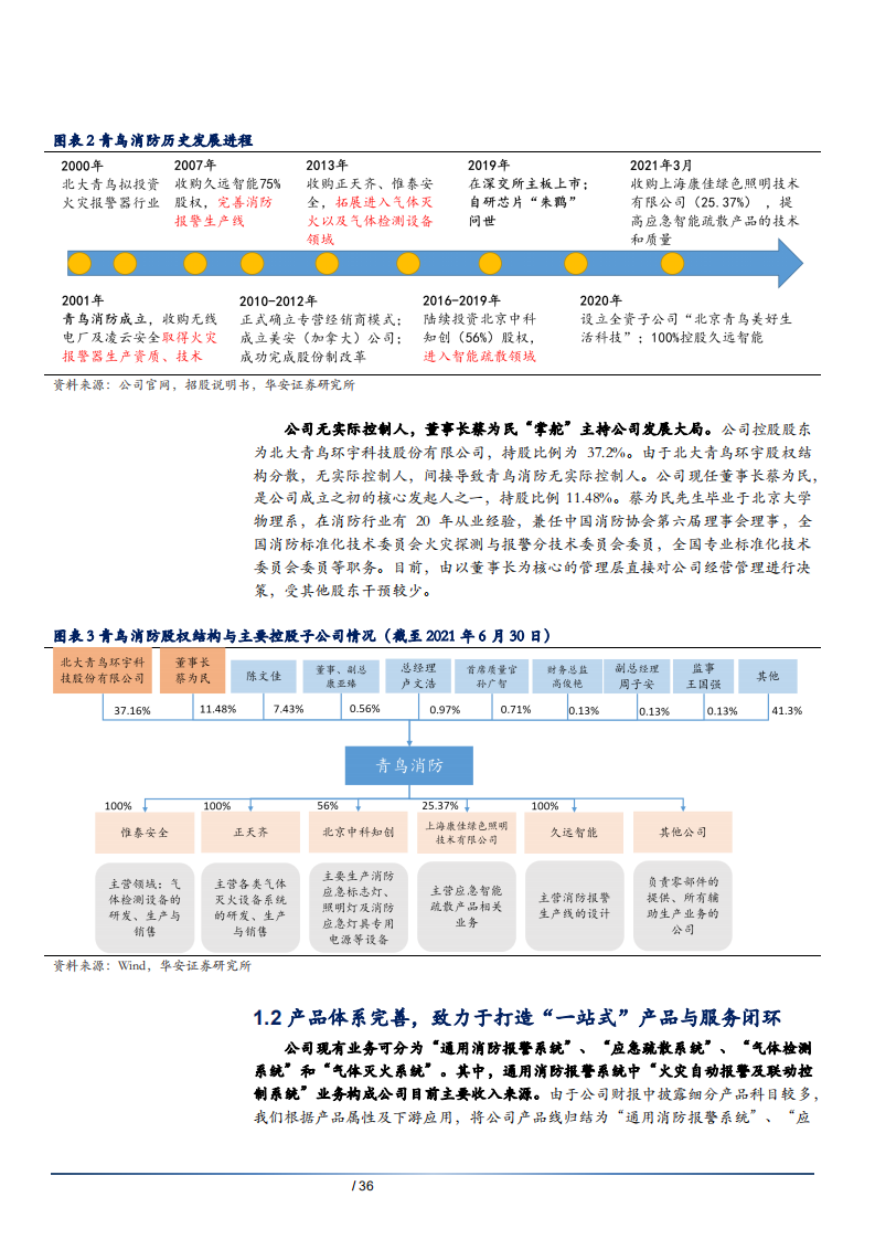 2021年国内消防安全系统龙头青鸟消防发展分析及产业需求企业竞争要素研究报告.pdf 第5页