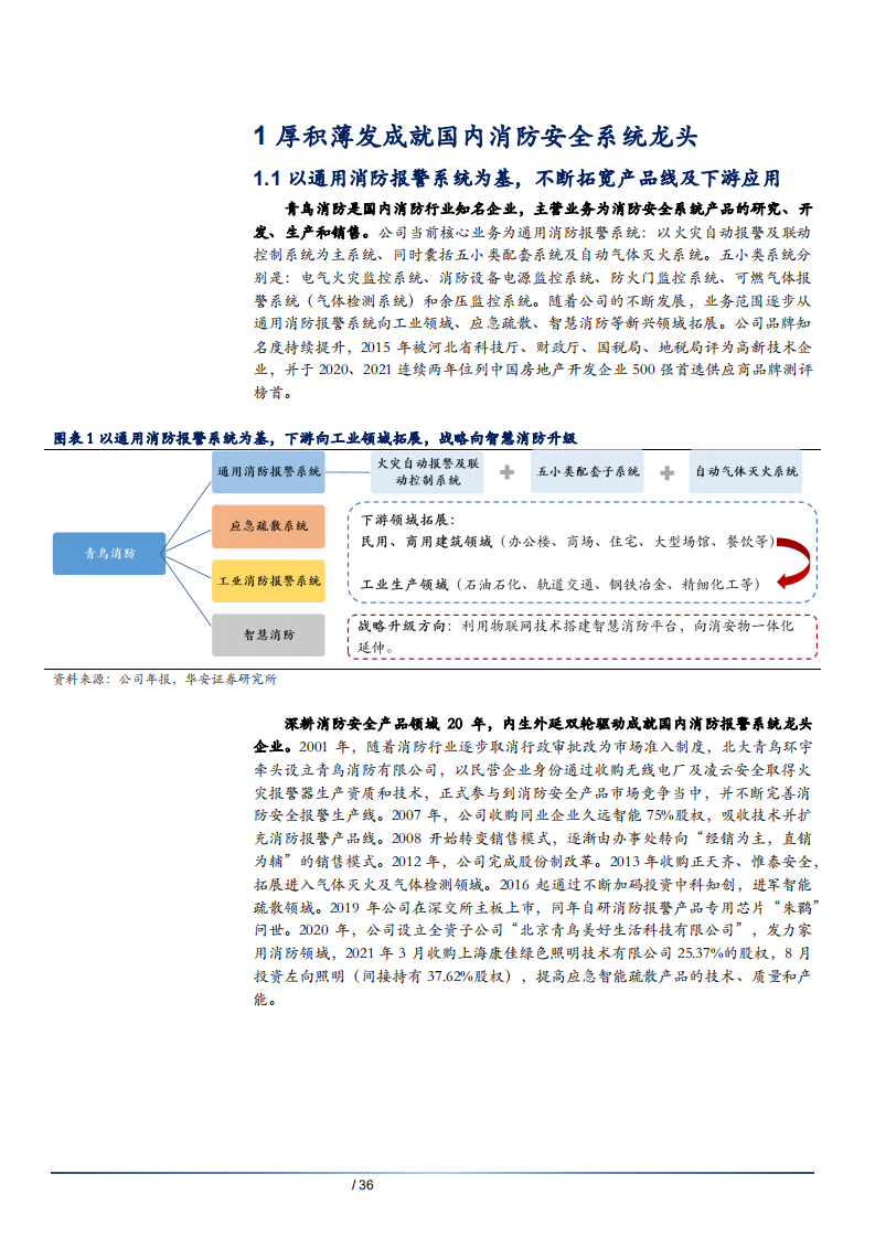 2021年国内消防安全系统龙头青鸟消防发展分析及产业需求企业竞争要素研究报告.pdf 第4页
