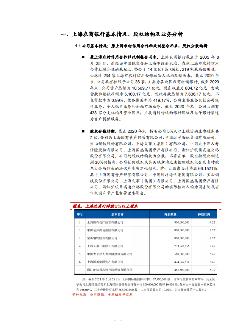 2021年沪农商行盈利能力与资负结构及发展机遇分析报告.pdf 第2页