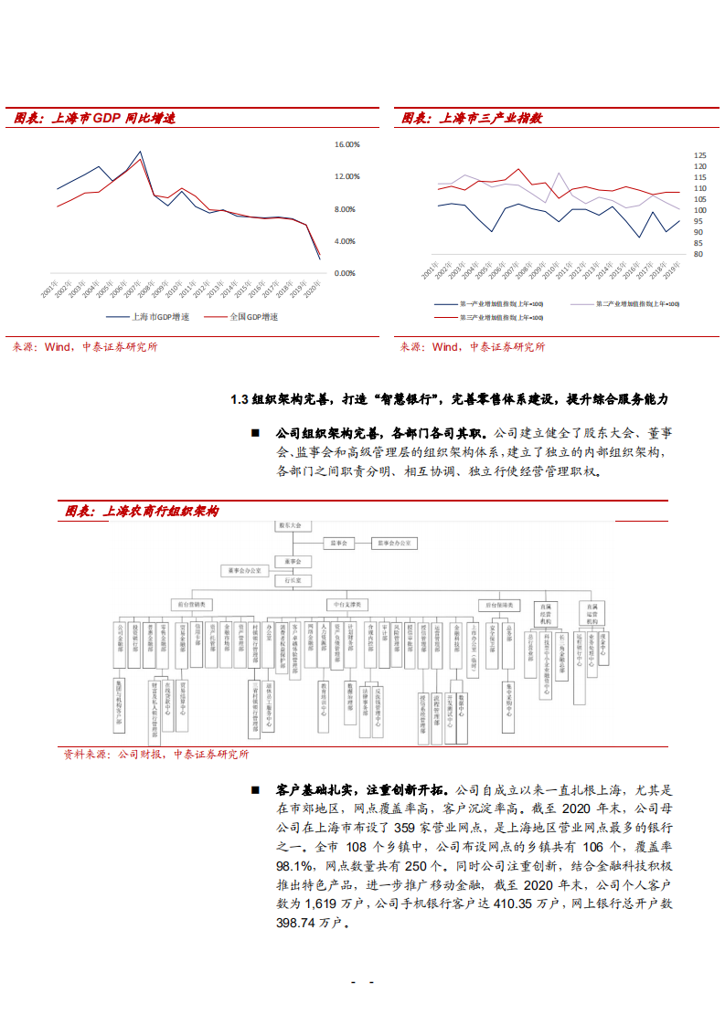 2021年沪农商行盈利能力与资负结构及发展机遇分析报告.pdf 第4页