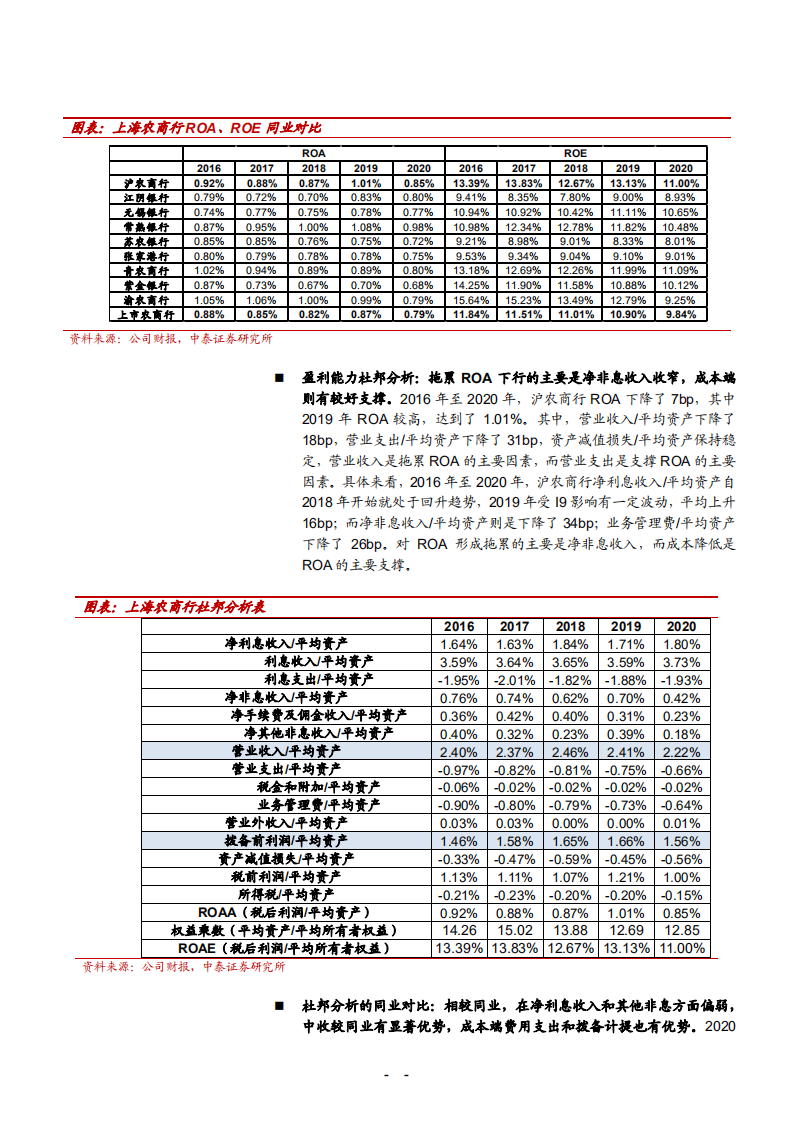 2021年沪农商行盈利能力与资负结构及发展机遇分析报告.pdf 第6页