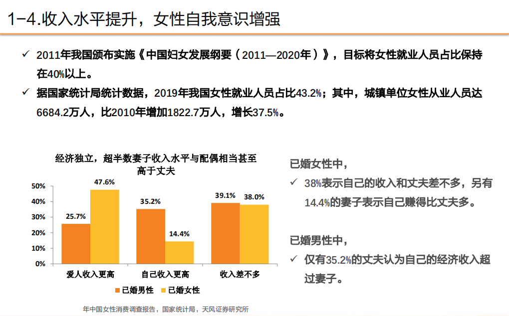 2021年中国女性健康运动需求趋势与运动服饰市场规模研究报告.pdf 第6页