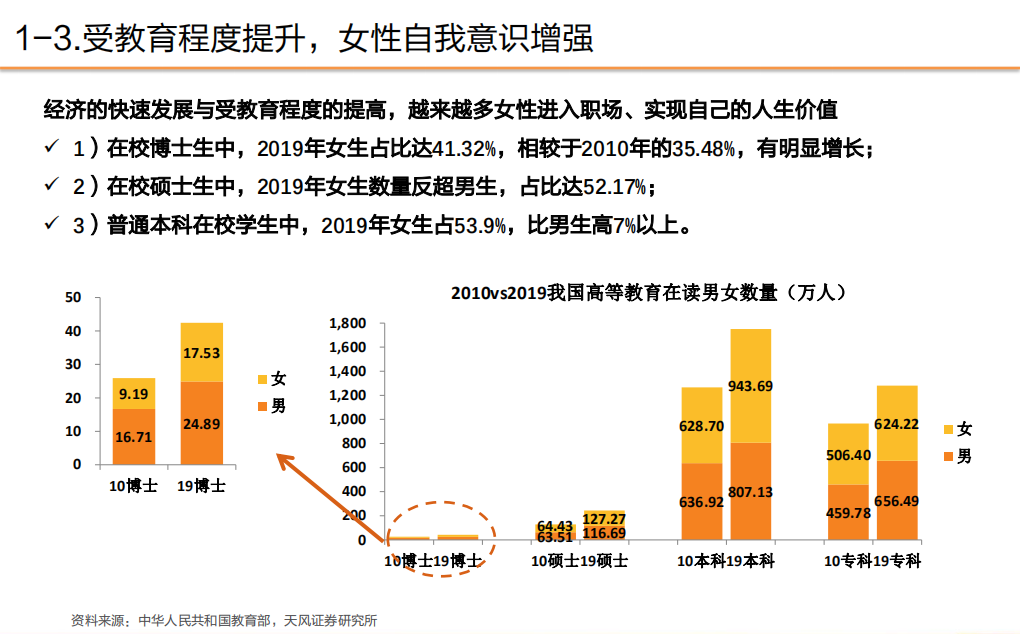 2021年中国女性健康运动需求趋势与运动服饰市场规模研究报告.pdf 第5页
