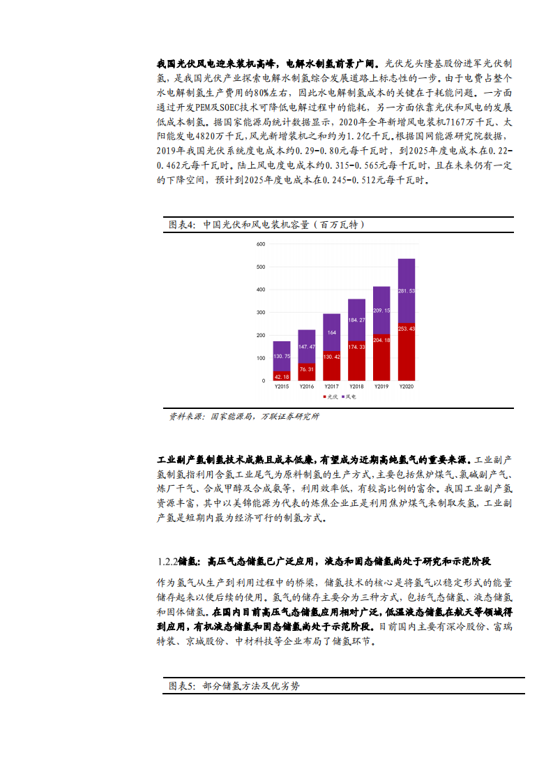 2021年中国氢能供应端市场空间与上下产业链分析报告.pdf 第5页