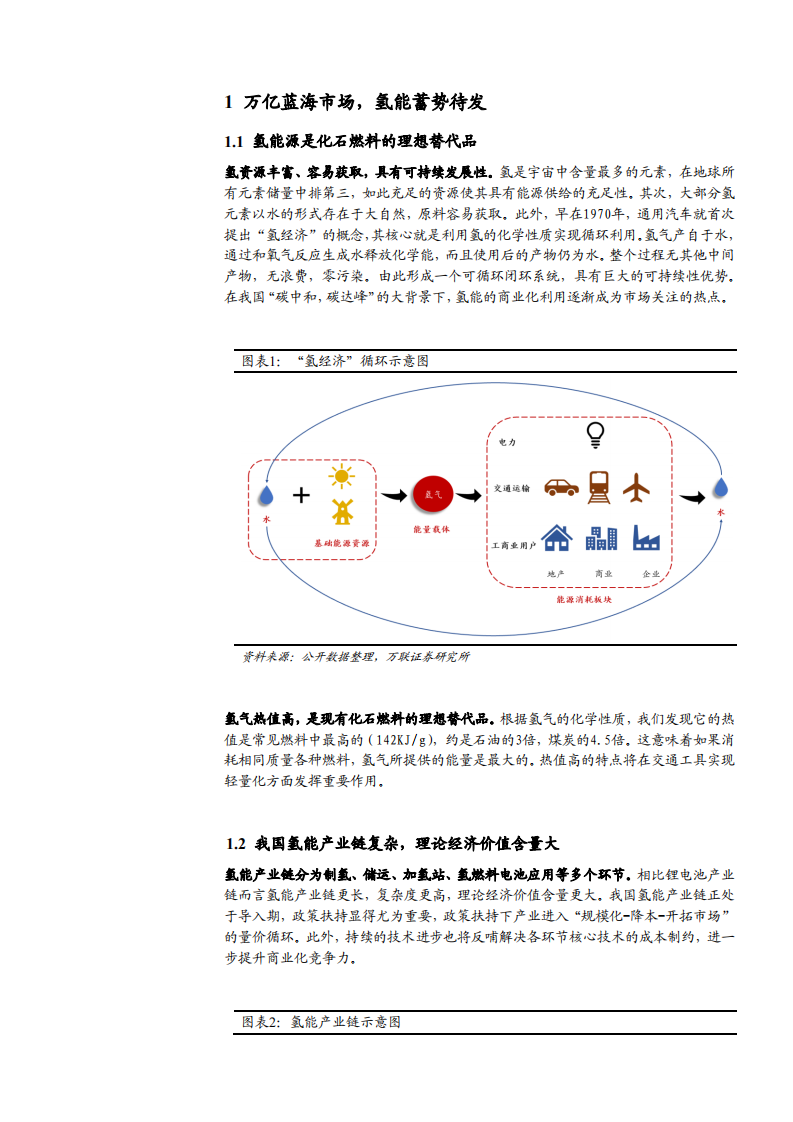 2021年中国氢能供应端市场空间与上下产业链分析报告.pdf 第3页