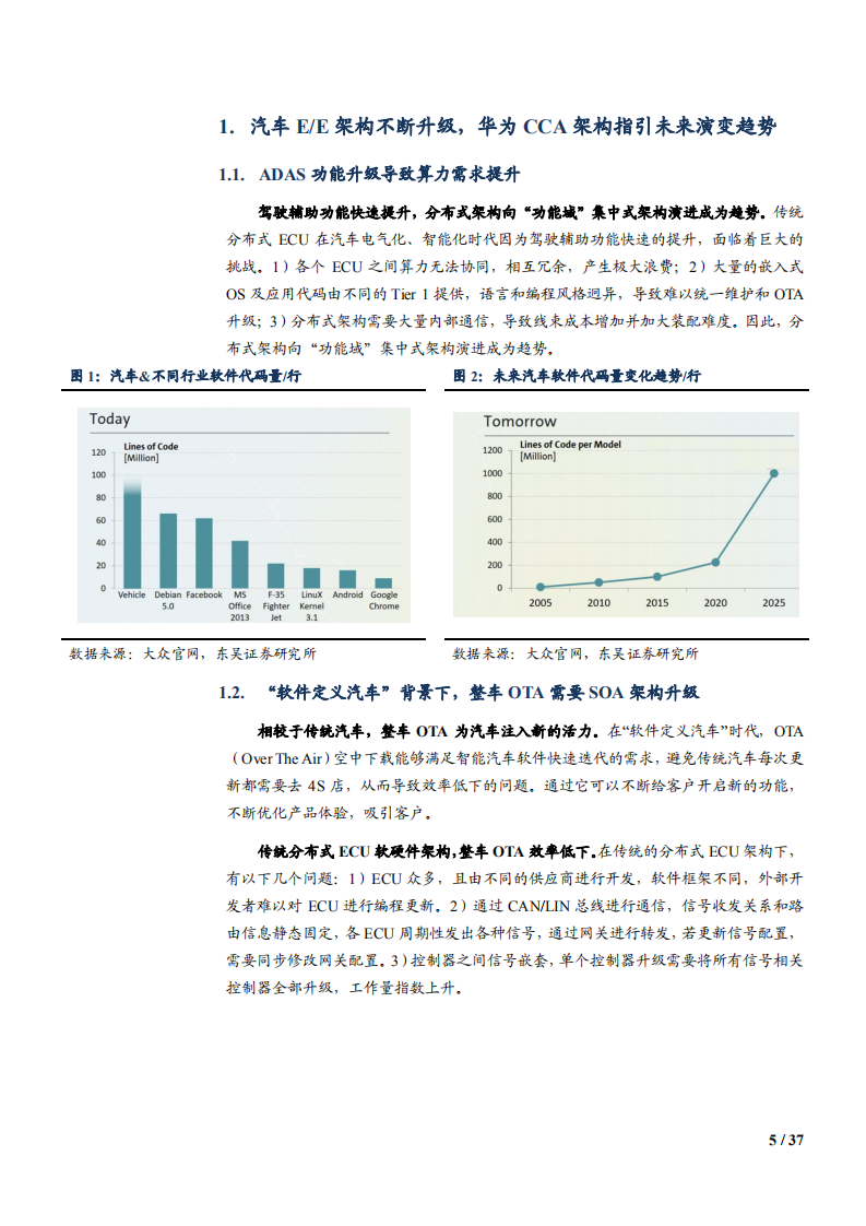 2021年华为CCA架构变革与整车控制器发展趋势.pdf 第5页