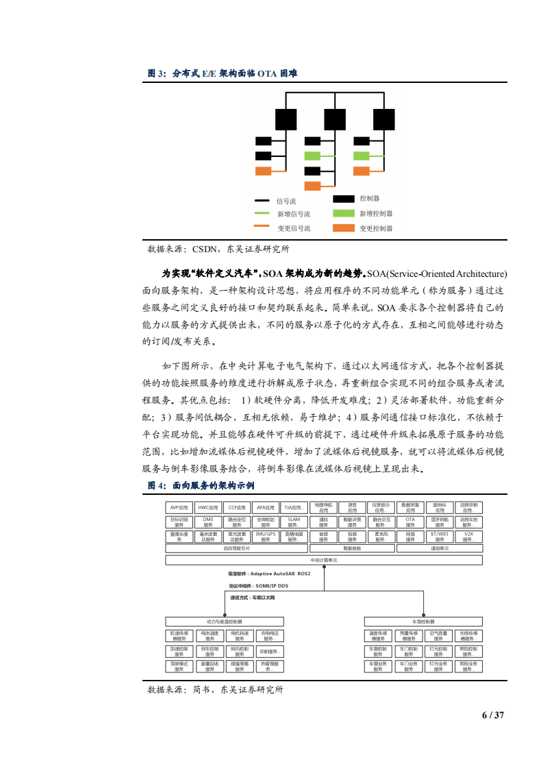 2021年华为CCA架构变革与整车控制器发展趋势.pdf 第6页