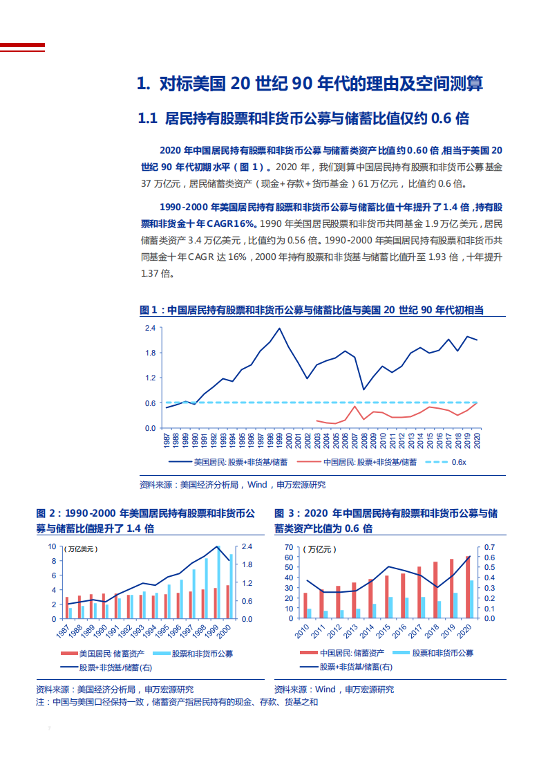 2021年中国权益公募与财富管理未来前景分析报告.pdf 第4页