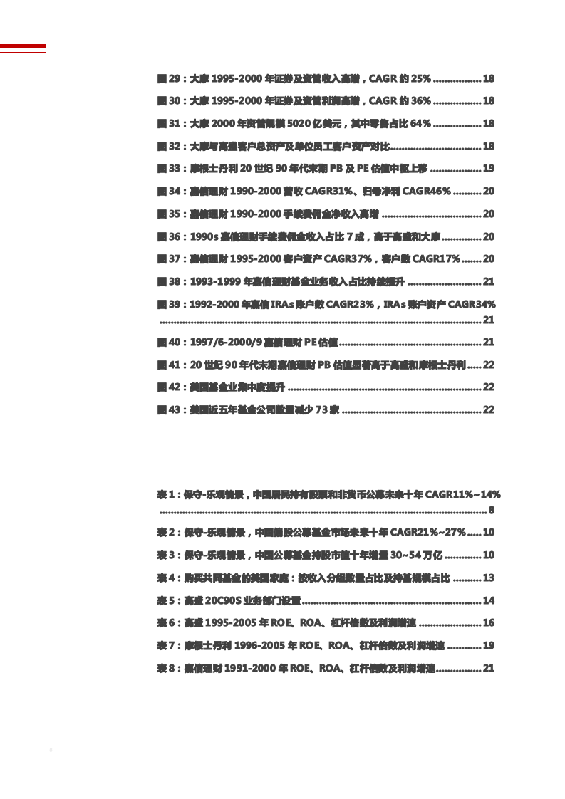 2021年中国权益公募与财富管理未来前景分析报告.pdf 第3页