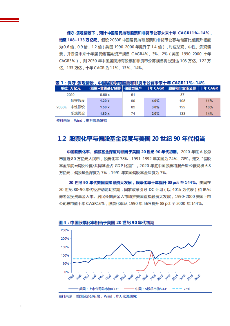 2021年中国权益公募与财富管理未来前景分析报告.pdf 第5页