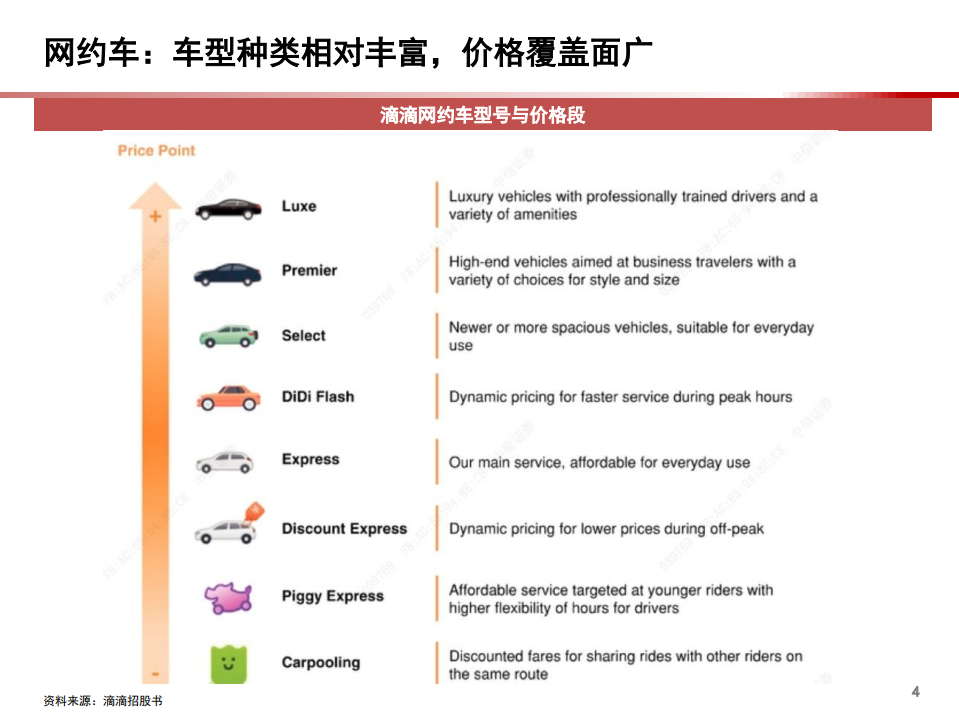 2021年中国网约车市场前景与滴滴业务布局分析报告.pdf 第4页