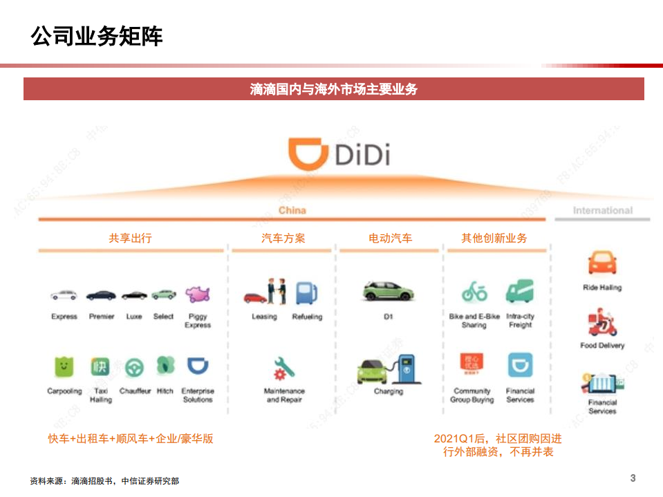 2021年中国网约车市场前景与滴滴业务布局分析报告.pdf 第3页