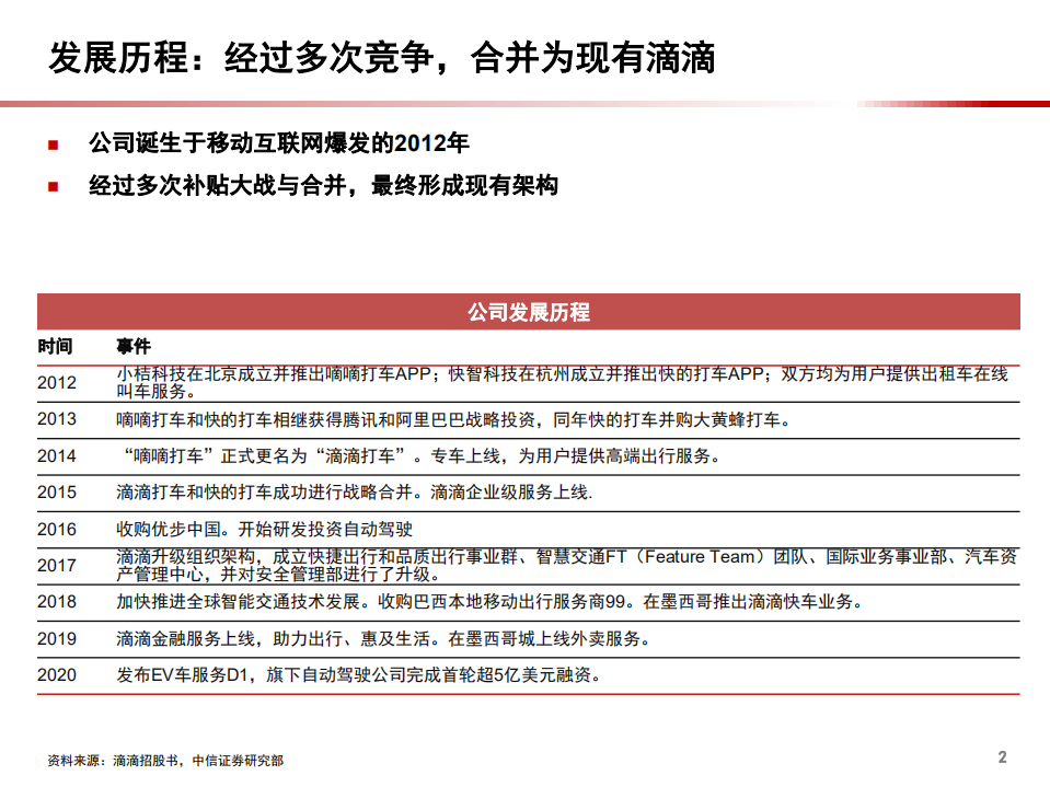 2021年中国网约车市场前景与滴滴业务布局分析报告.pdf 第2页