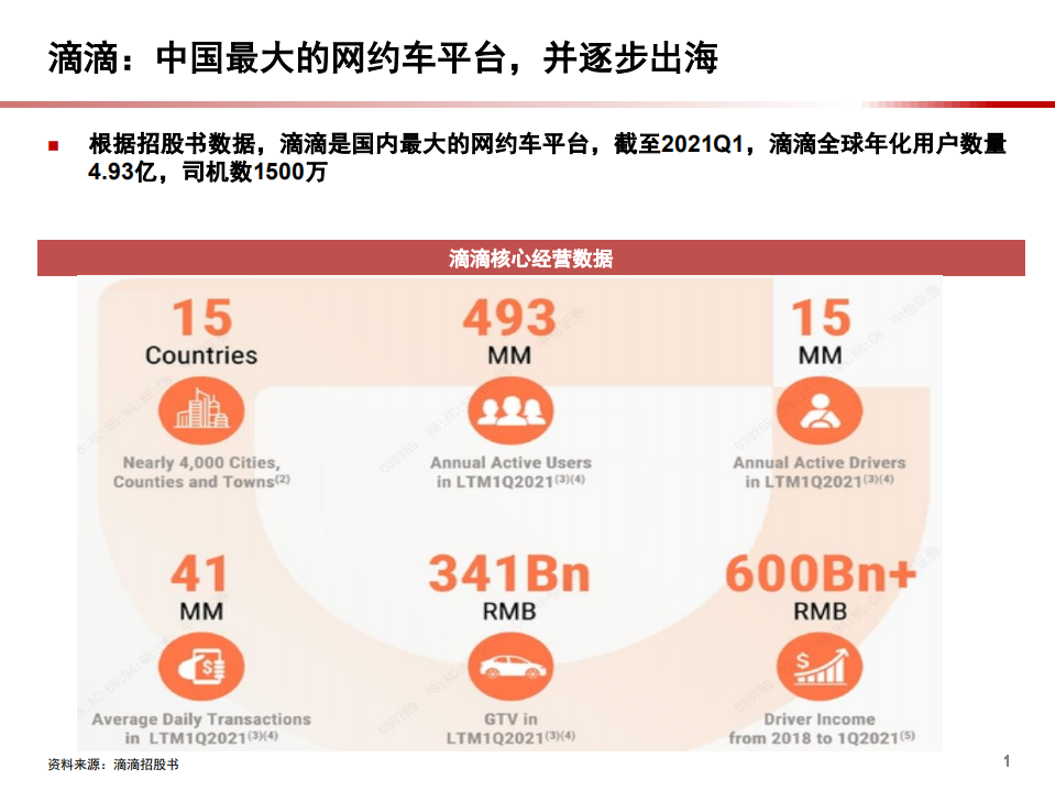 2021年中国网约车市场前景与滴滴业务布局分析报告.pdf 第1页