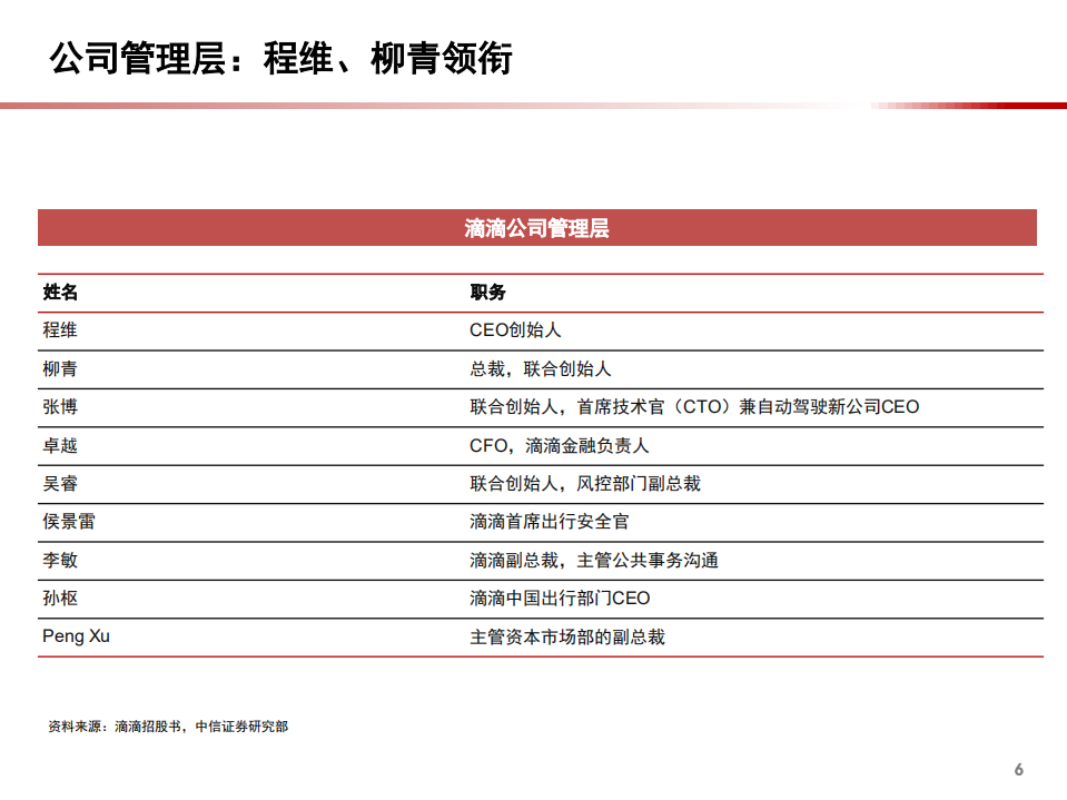 2021年中国网约车市场前景与滴滴业务布局分析报告.pdf 第6页