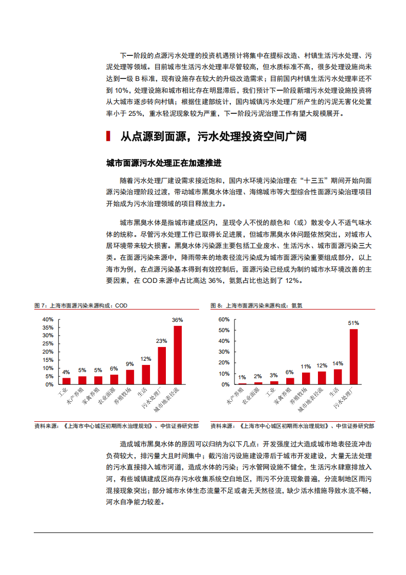 2021年中国污水处理体系及未来前景分析报告.pdf 第6页