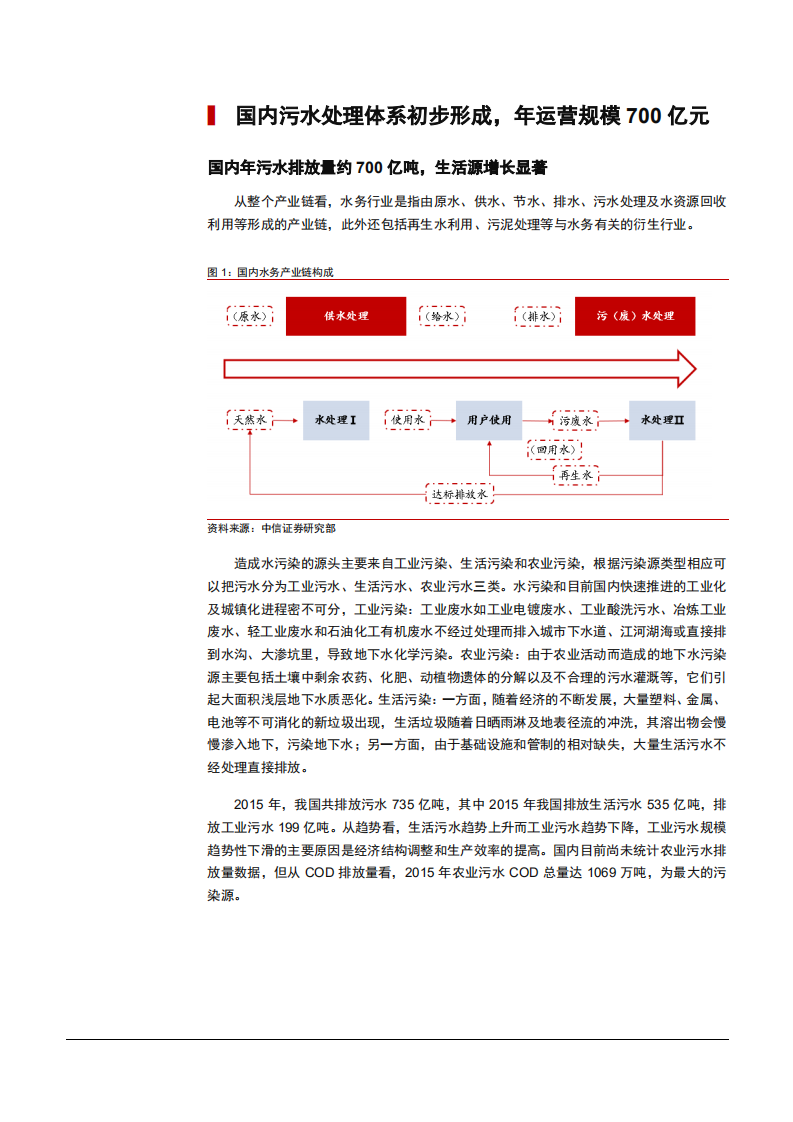 2021年中国污水处理体系及未来前景分析报告.pdf 第3页