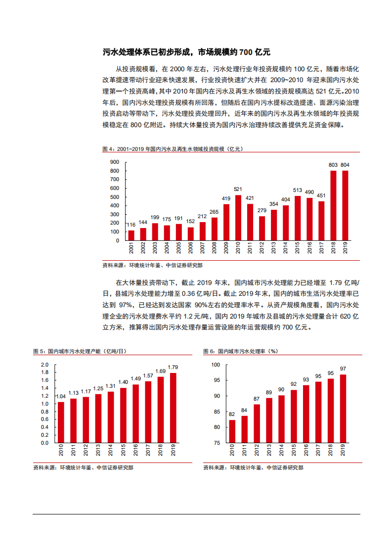 2021年中国污水处理体系及未来前景分析报告.pdf 第5页