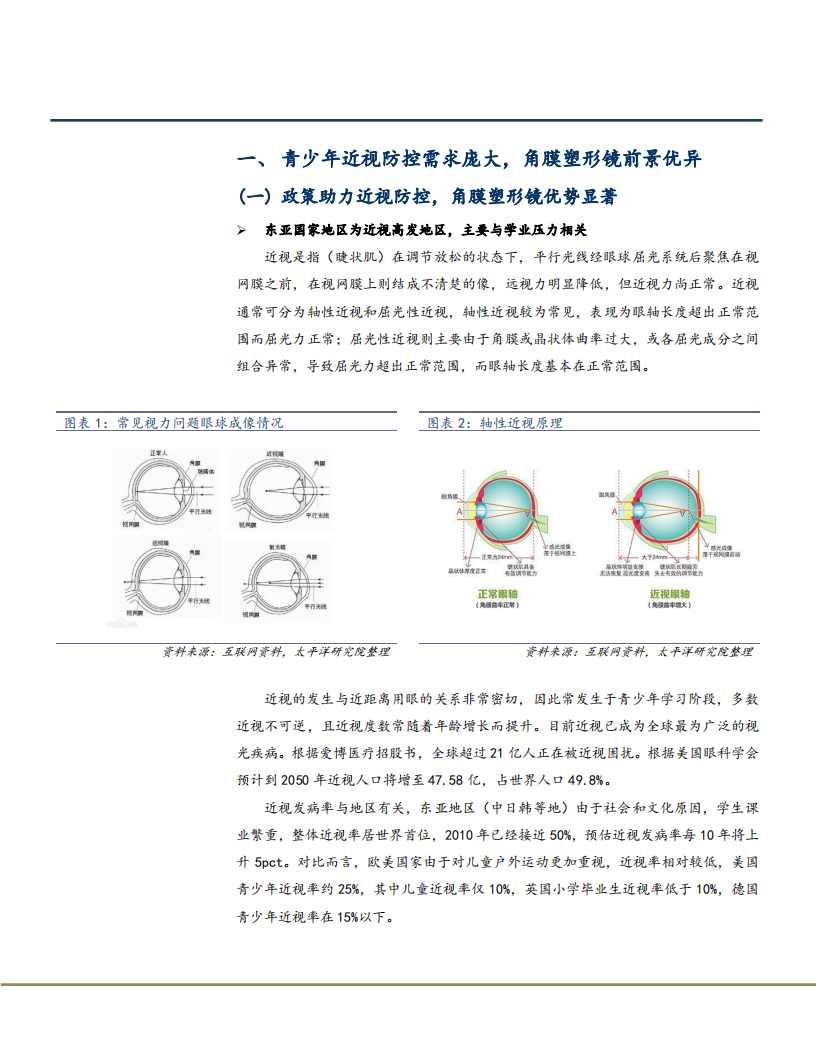 2021年角膜塑形镜市场前景与欧普康视竞争优势分析报告.pdf 第4页