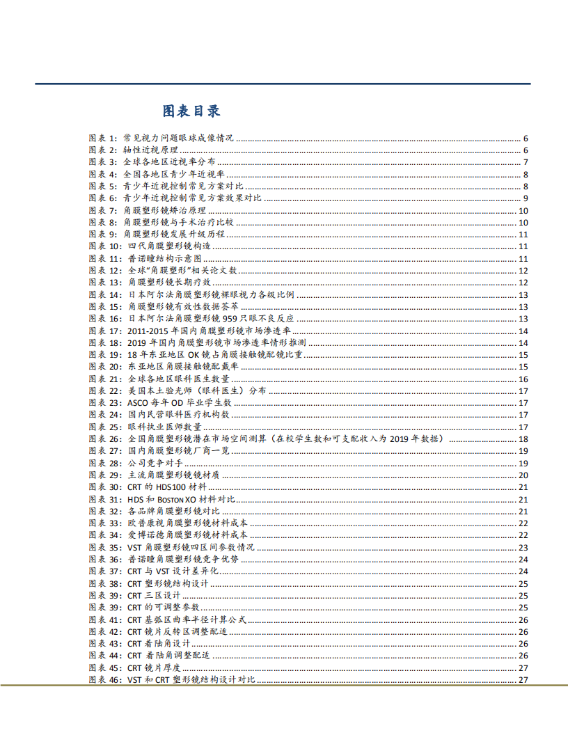 2021年角膜塑形镜市场前景与欧普康视竞争优势分析报告.pdf 第2页
