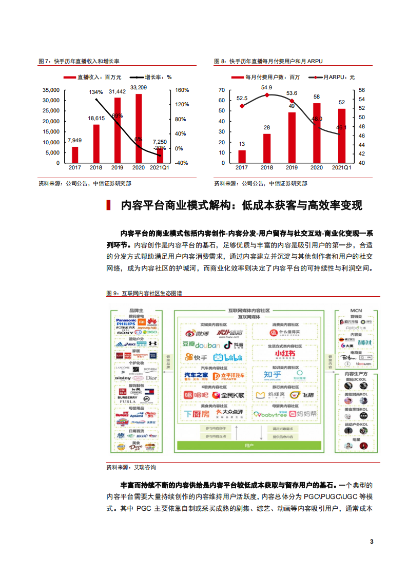 2021年快手内容平台商业模式及发展机遇与挑战分析报告.pdf 第5页