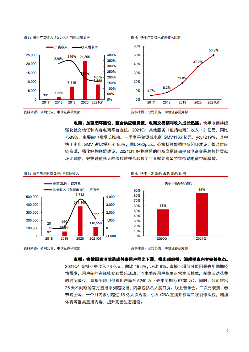 2021年快手内容平台商业模式及发展机遇与挑战分析报告.pdf 第4页