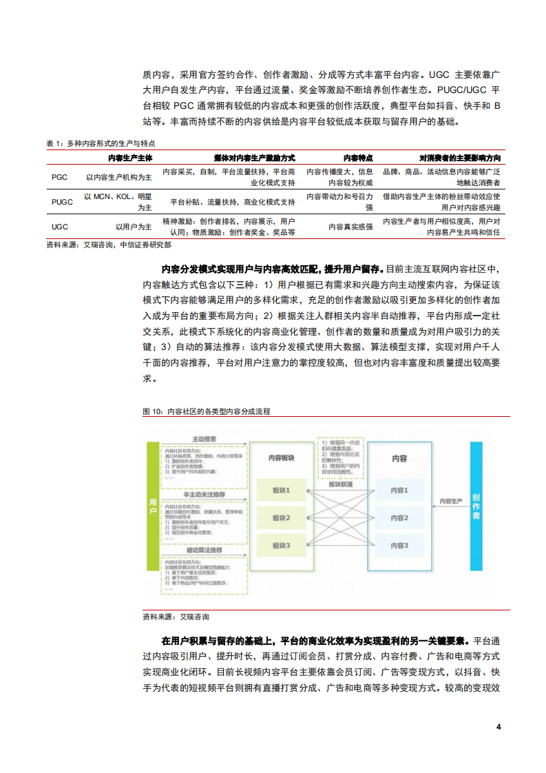 2021年快手内容平台商业模式及发展机遇与挑战分析报告.pdf 第6页