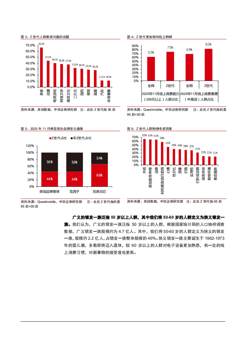 2021年中国Z世代人群购物考虑因素与国产品牌发展动力研究报告.pdf 第5页