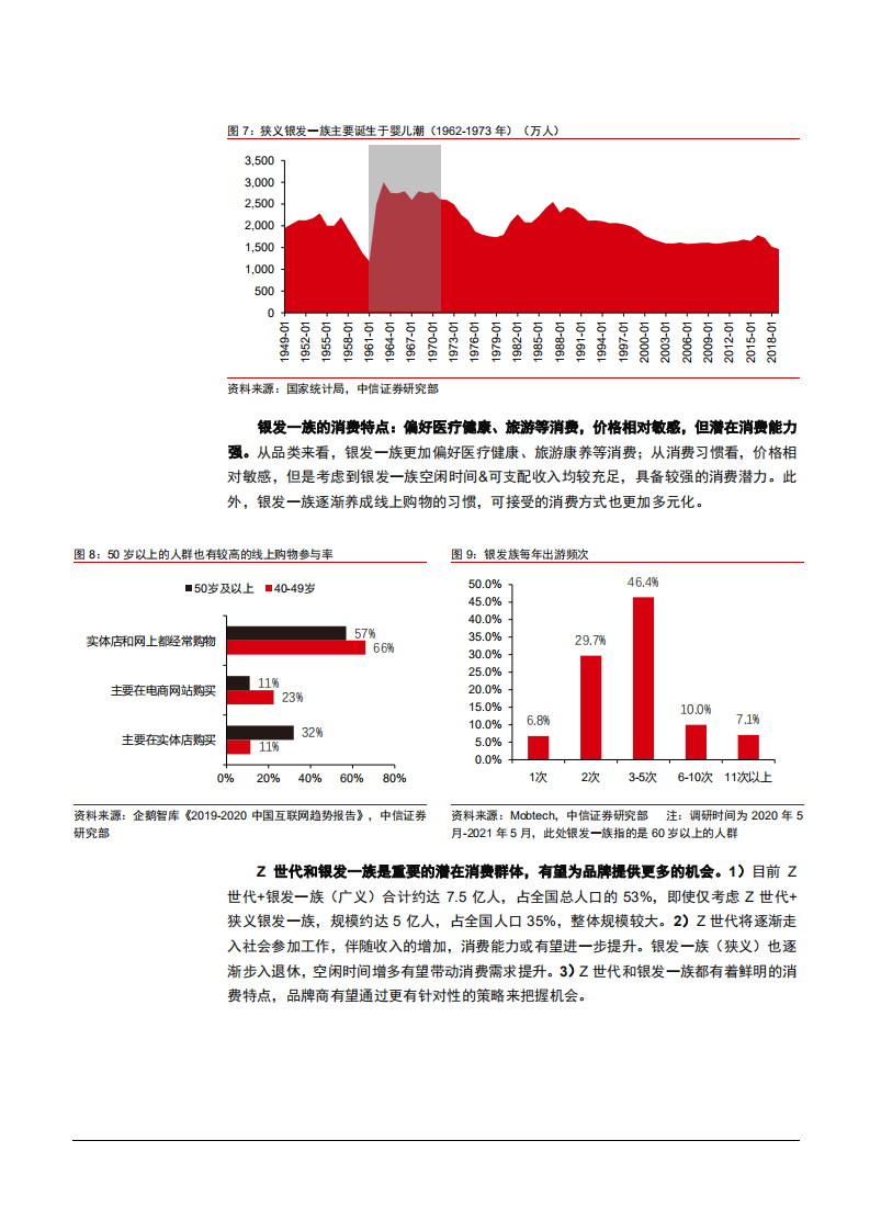 2021年中国Z世代人群购物考虑因素与国产品牌发展动力研究报告.pdf 第6页