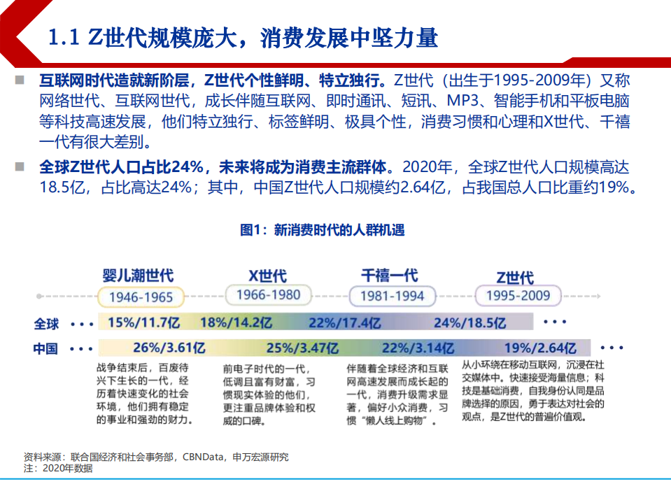 2021年中国Z世代消费者类型与新品牌发展机遇研究报告.pdf 第2页