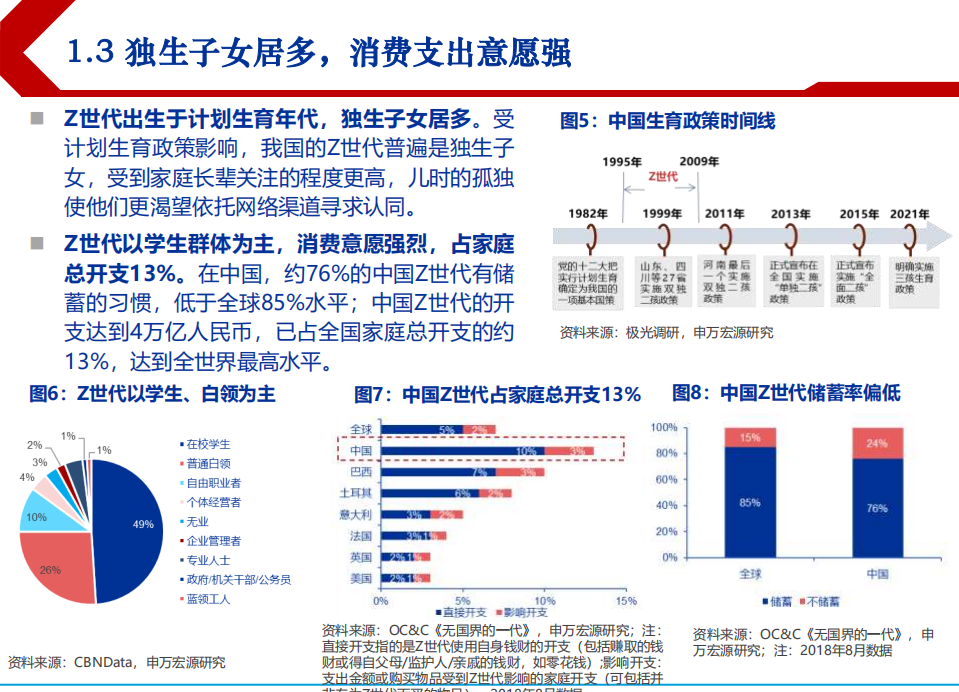 2021年中国Z世代消费者类型与新品牌发展机遇研究报告.pdf 第4页