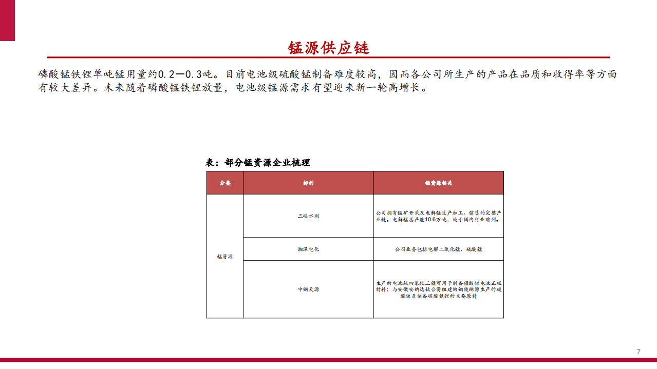 2021年磷酸锰铁锂产业链梳理及应用场景与竞争格局研究报告.pdf 第5页