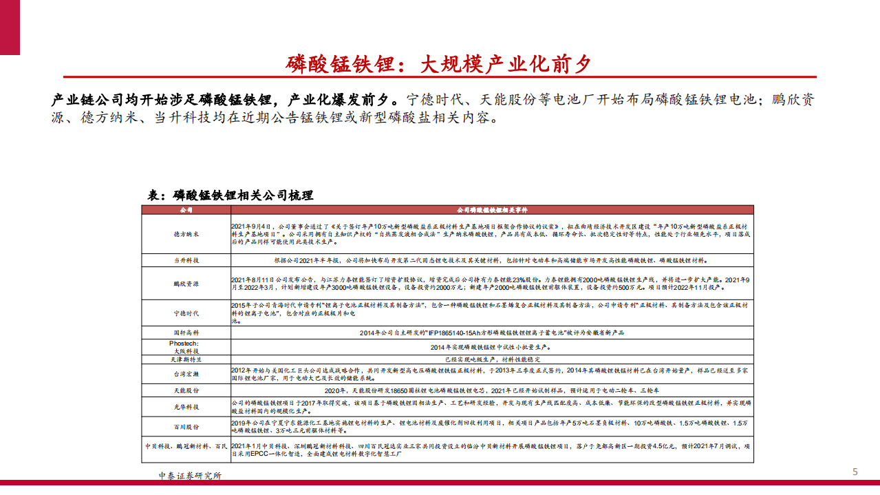 2021年磷酸锰铁锂产业链梳理及应用场景与竞争格局研究报告.pdf 第3页